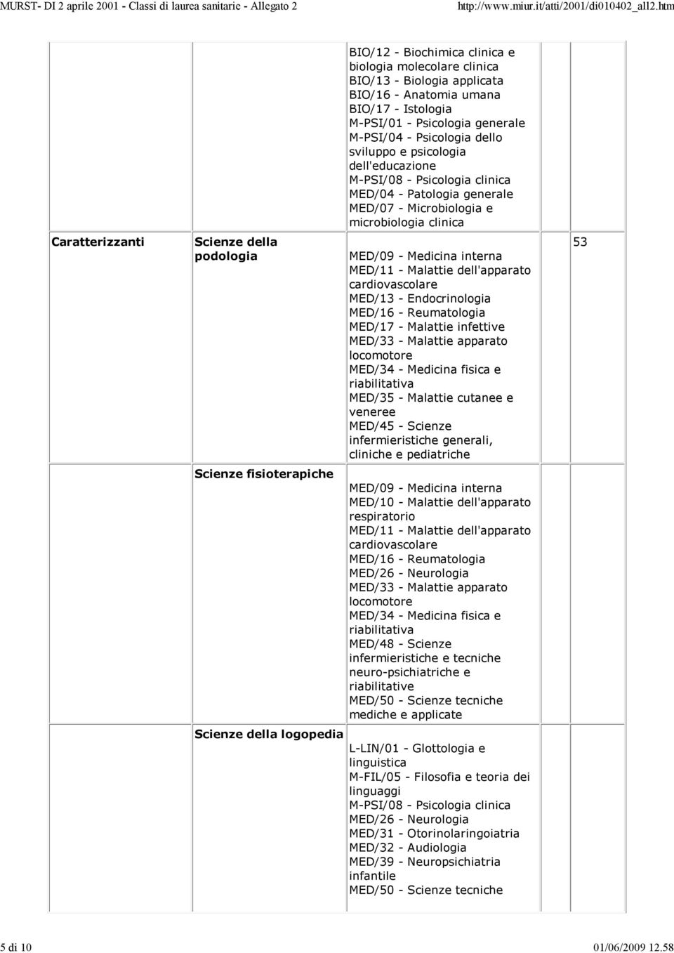 BIO/17 - Istologia M-PSI/01 - Psicologia generale M-PSI/04 - Psicologia dello sviluppo e psicologia dell'educazione M-PSI/08 - Psicologia clinica MED/04 - Patologia generale MED/07 - Microbiologia e