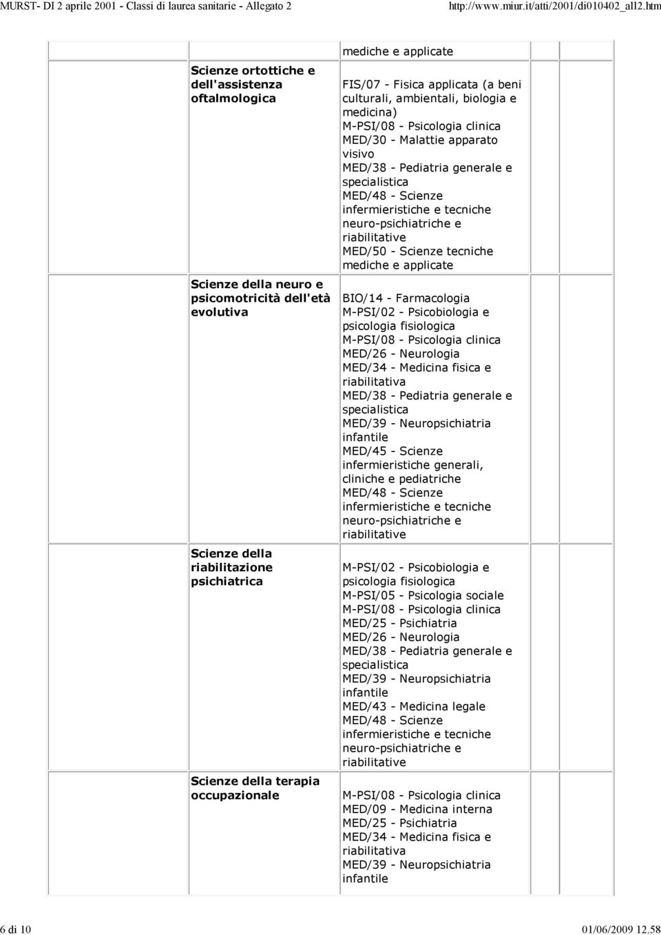 applicate FIS/07 - Fisica applicata (a beni culturali, ambientali, biologia e medicina) M-PSI/08 - Psicologia clinica MED/30 - Malattie apparato visivo MED/38 - Pediatria generale e specialistica