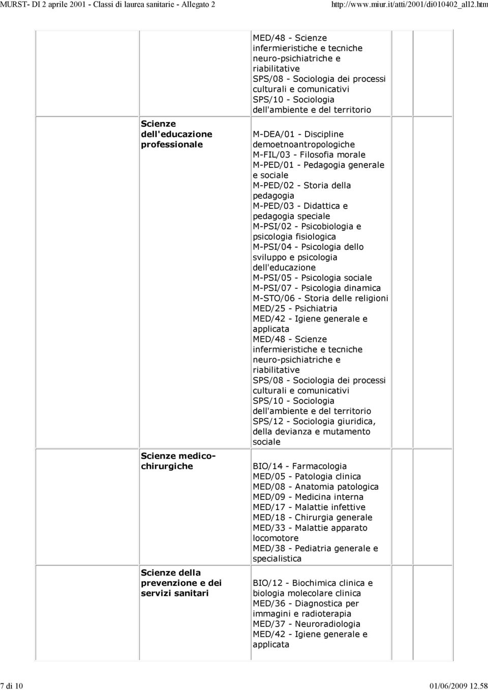 SPS/08 - Sociologia dei processi culturali e comunicativi SPS/10 - Sociologia dell'ambiente e del territorio M-DEA/01 - Discipline demoetnoantropologiche M-FIL/03 - Filosofia morale M-PED/01 -