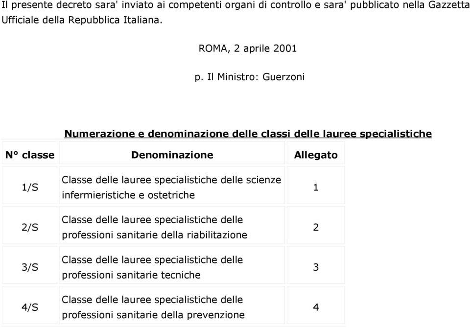 Il Ministro: Guerzoni Numerazione e denominazione delle classi delle lauree specialistiche N classe Denominazione Allegato 1/S 2/S 3/S 4/S Classe delle