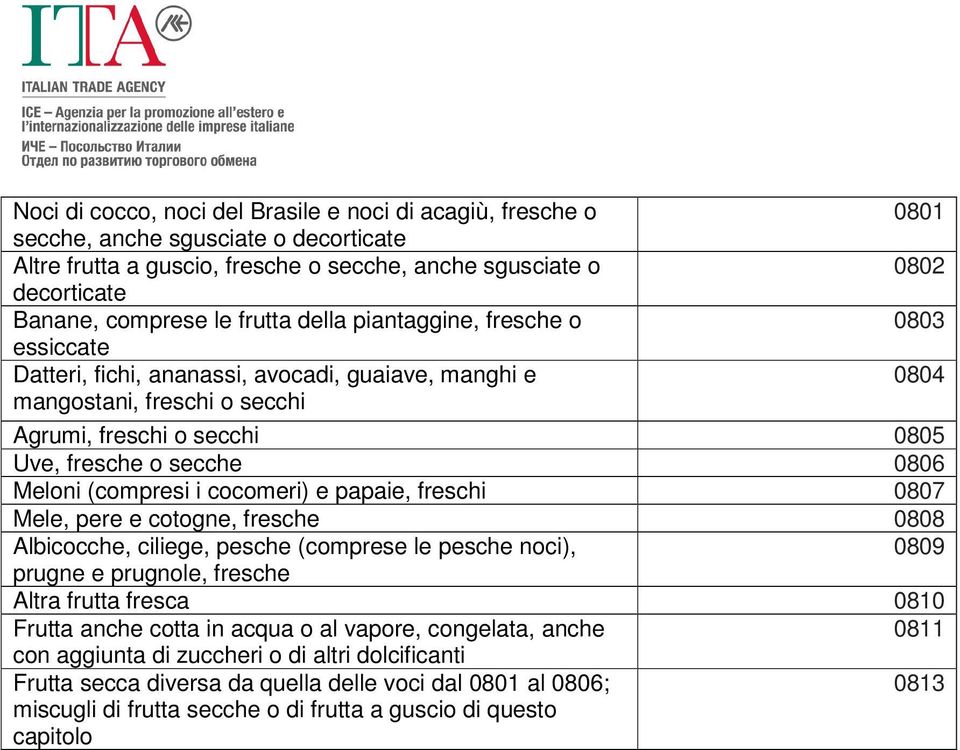 Meloni (compresi i cocomeri) e papaie, freschi 0807 Mele, pere e cotogne, fresche 0808 Albicocche, ciliege, pesche (comprese le pesche noci), 0809 prugne e prugnole, fresche Altra frutta fresca 0810