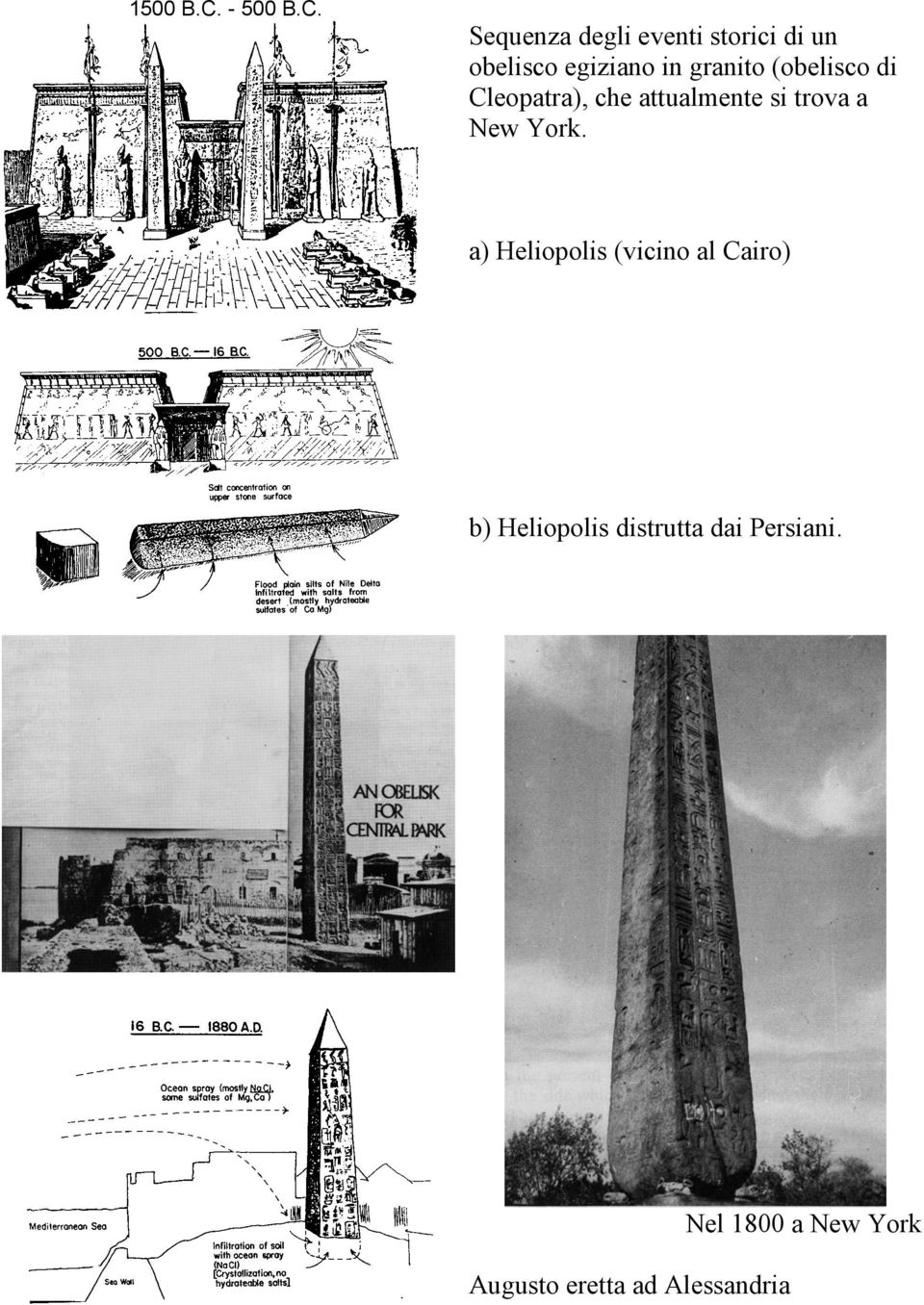 Sequenza degli eventi storici di un obelisco egiziano in granito