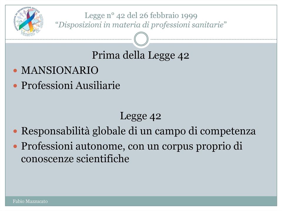 della Legge 42 Legge 42 Responsabilità globale di un campo di