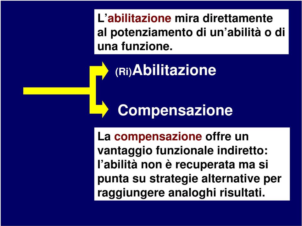 (Ri)Abilitazione Compensazione La compensazione offre un vantaggio