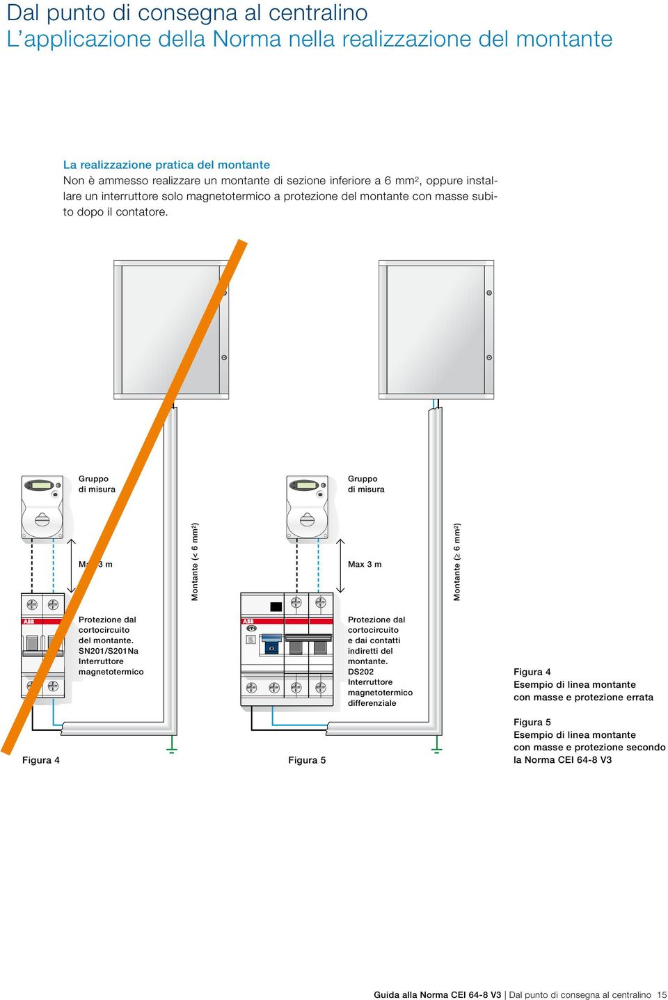 Gruppo di misura Gruppo di misura Max 3 m Montante (< 6 mm 2 ) Max 3 m Montante ( 6 mm 2 ) Protezione dal cortocircuito del montante.