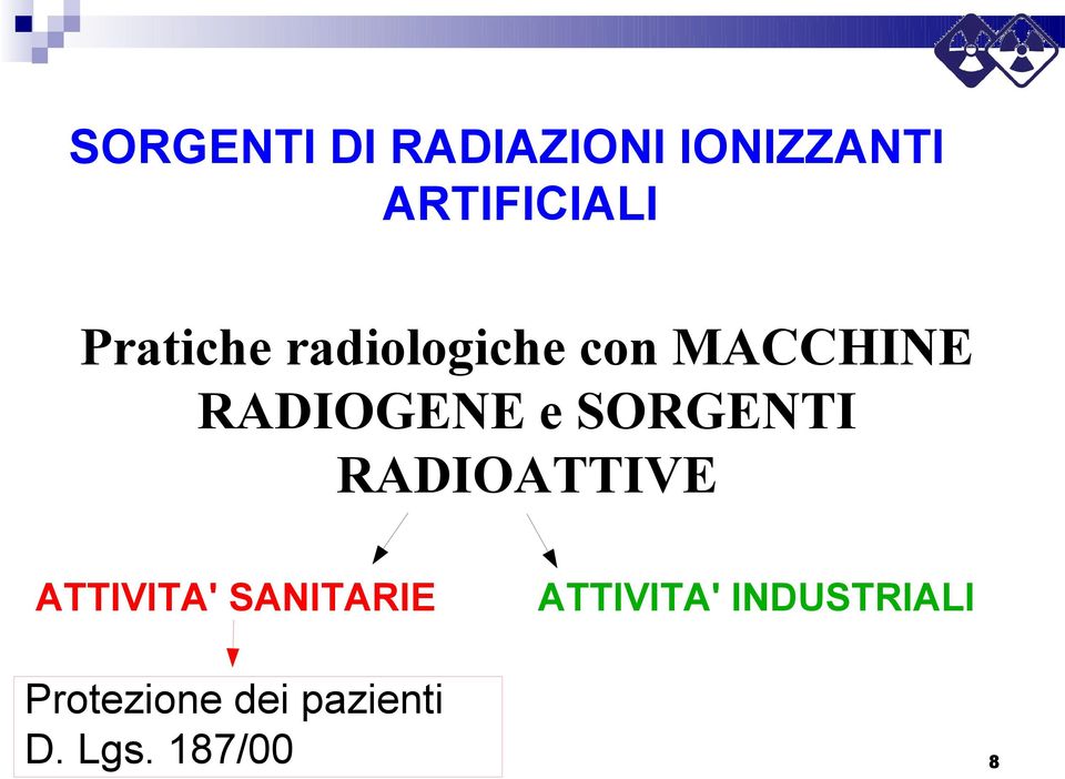 SORGENTI RADIOATTIVE ATTIVITA' SANITARIE