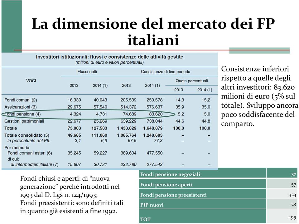 Fondi chiusi e aperti: di nuova generazione perché introdotti nel 1993 dal D. Lgsn.