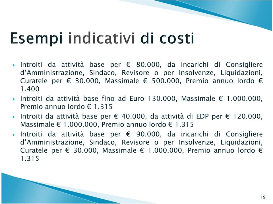 000, da attività di EDP per 120.000, Massimale 1.000.000, Premio annuo lordo 1.315 Introiti da attività base per 90.