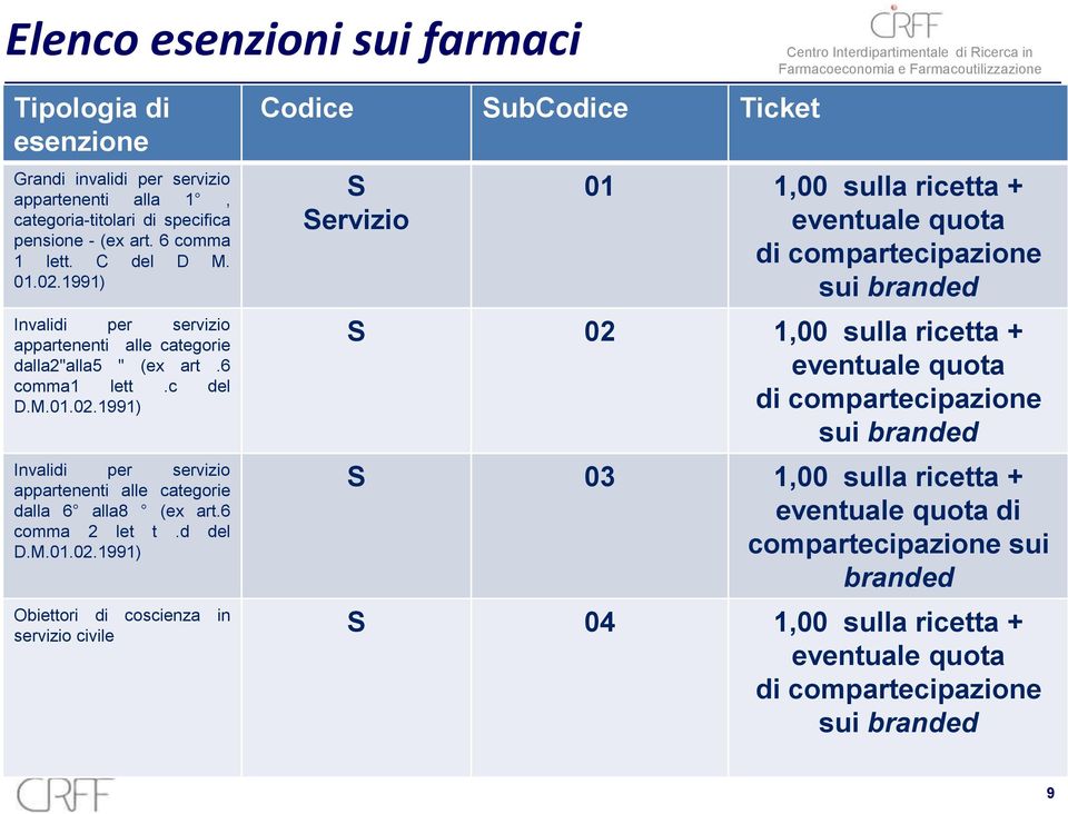 6 comma 2 let t.d del D.M.01.02.