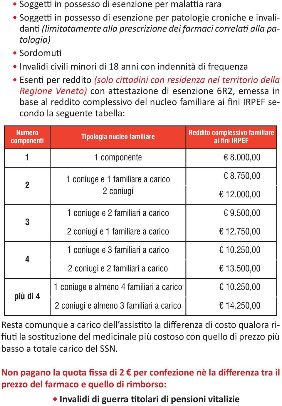 in base al reddito complessivo del nucleo familiare ai fini IRPEF secondo la seguente tabella: Numero componenti Tipologia nucleo familiare Reddito complessivo familiare ai fini IRPEF 1 1 componente