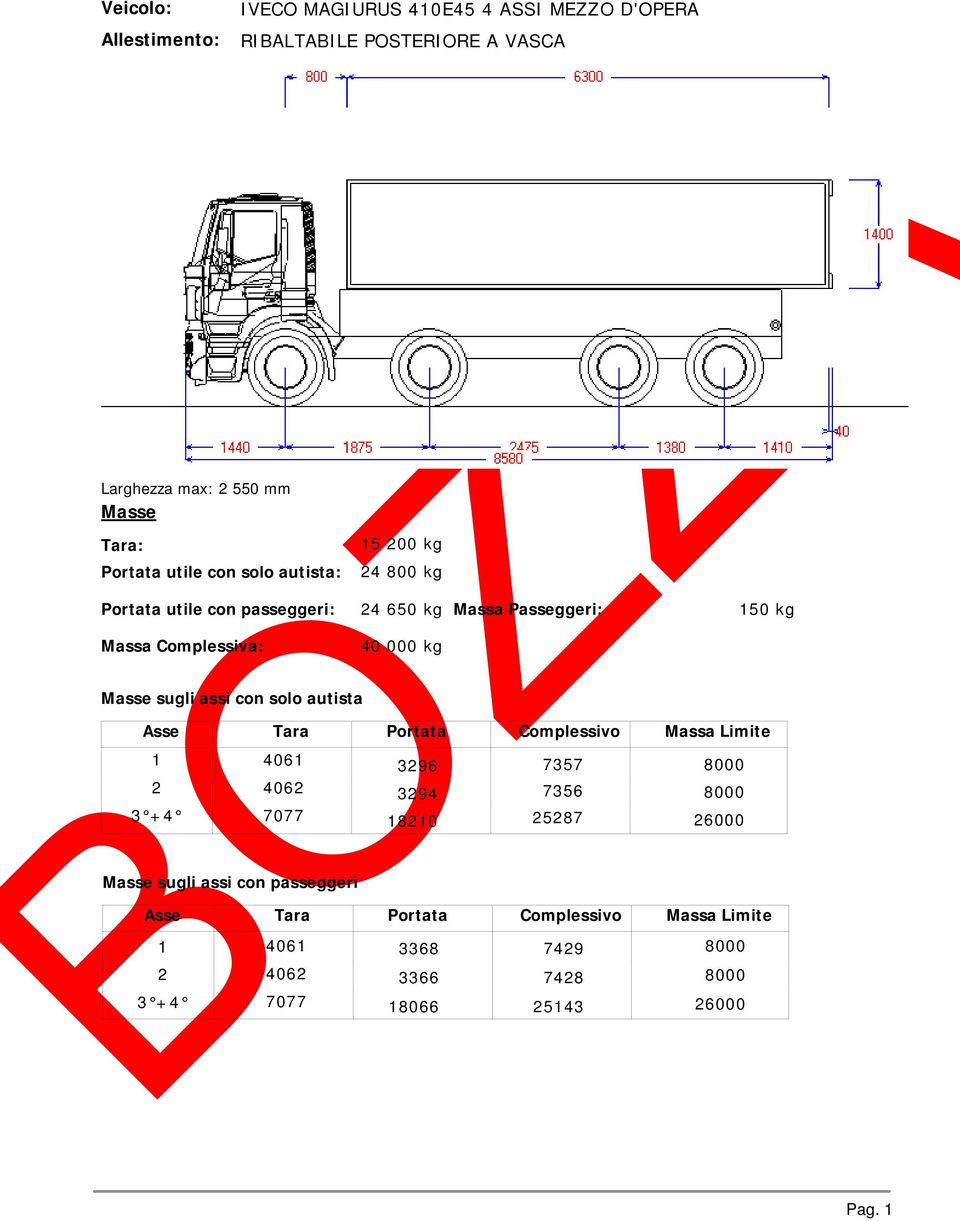 Massa Passeggeri: 150 kg Asse Tara Portata Complessivo Massa Limite 1 4061 2 4062 3 +4 7077 Masse sugli assi con passeggeri Asse 1 2 3 +4 3296