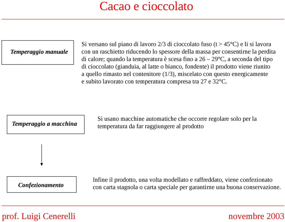 miscelato con questo energicamente e subito lavorato con temperatura compresa tra 27 e 32 C.