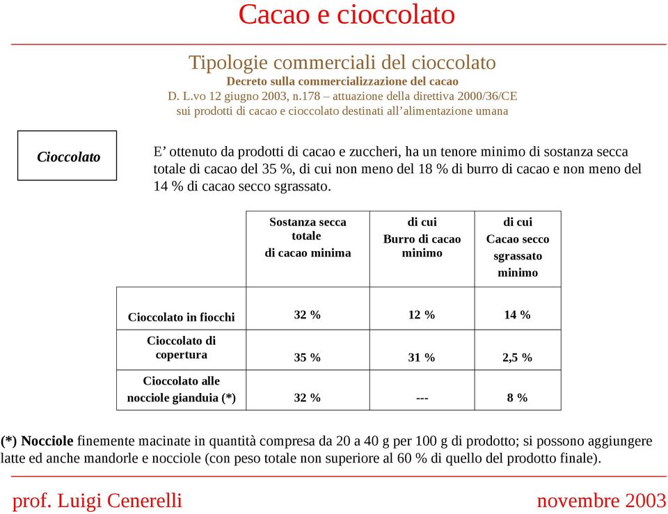 secca totale di cacao del 35 %, di cui non meno del 18 % di burro di cacao e non meno del 14 % di cacao secco sgrassato.