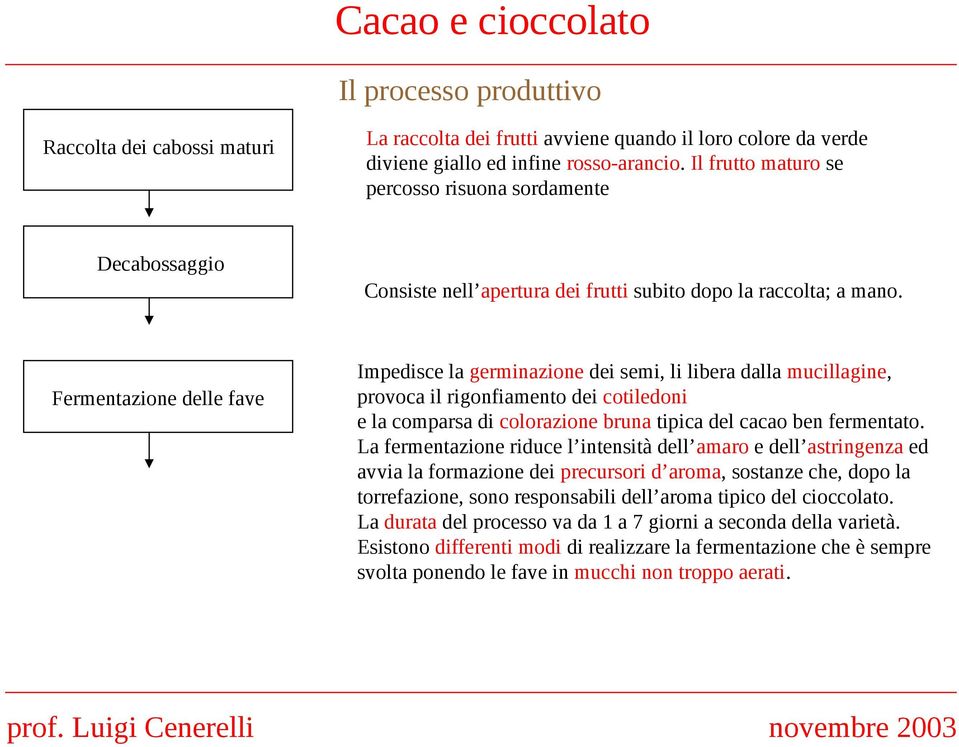 Fermentazione delle fave Impedisce la germinazione dei semi, li libera dalla mucillagine, provoca il rigonfiamento dei cotiledoni e la comparsa di colorazione bruna tipica del cacao ben fermentato.