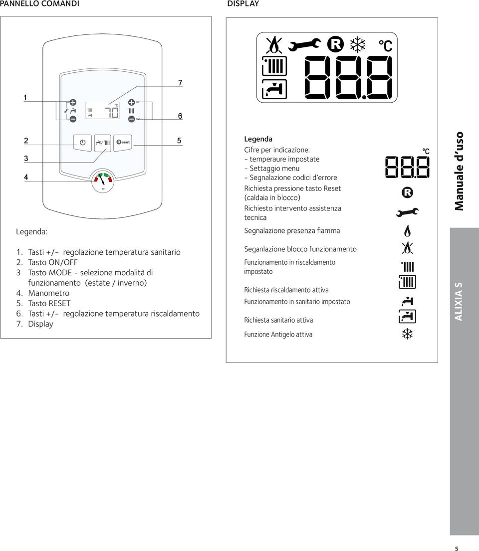 Display 5 Legenda Cifre per indicazione: - temperaure impostate - Settaggio menu - Segnalazione codici d errore Richiesta pressione tasto Reset (caldaia in blocco) Richiesto