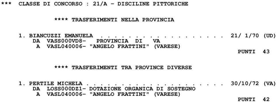 TRASFERIMENTI TRA PROVINCE DIVERSE 1. PERTILE MICHELA.