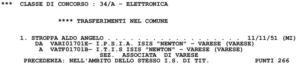 T.I.S ISIS "NEWTON" - VARESE (VARESE) SEZ.
