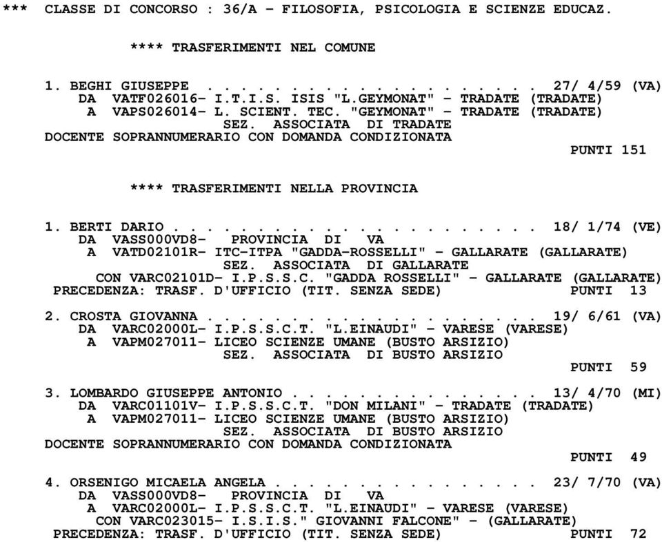 ..................... 18/ 1/74 (VE) A VATD02101R- ITC-ITPA "GADDA-ROSSELLI" - GALLARATE (GALLARATE) CON VARC02101D- I.P.S.S.C. "GADDA ROSSELLI" - GALLARATE (GALLARATE) PRECEDENZA: TRASF.