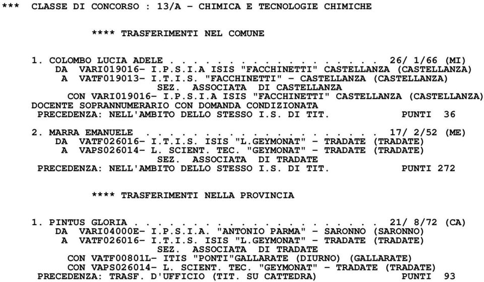 S. DI TIT. PUNTI 36 2. MARRA EMANUELE.................... 17/ 2/52 (ME) DA VATF026016- I.T.I.S. ISIS "L.GEYMONAT" - TRADATE (TRADATE) A VAPS026014- L. SCIENT. TEC.