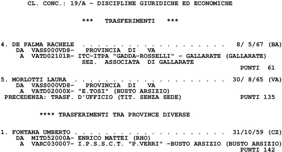 ................... 30/ 8/65 (VA) A VATD02000X- "E.TOSI" (BUSTO ARSIZIO) PRECEDENZA: TRASF. D'UFFICIO (TIT.