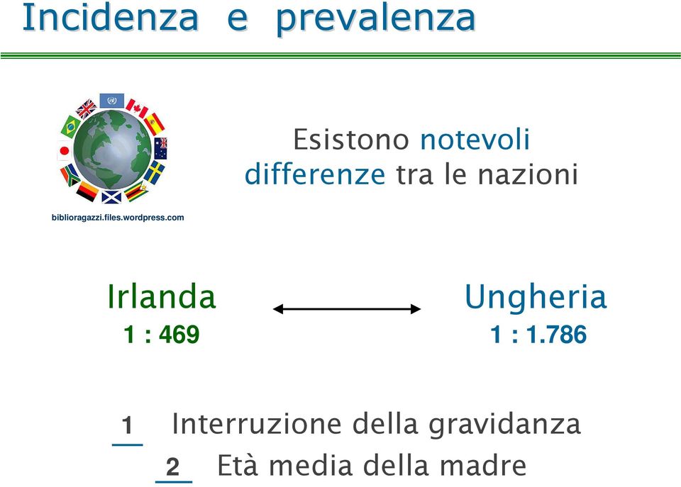 wordpress.com Irlanda 1 : 469 Ungheria 1 : 1.