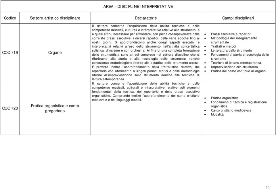 Si approfondiscono anche quegli aspetti esecutivi e interpretativi relativi all uso dello nell attività concertistica solistica, d insieme e con orchestra.