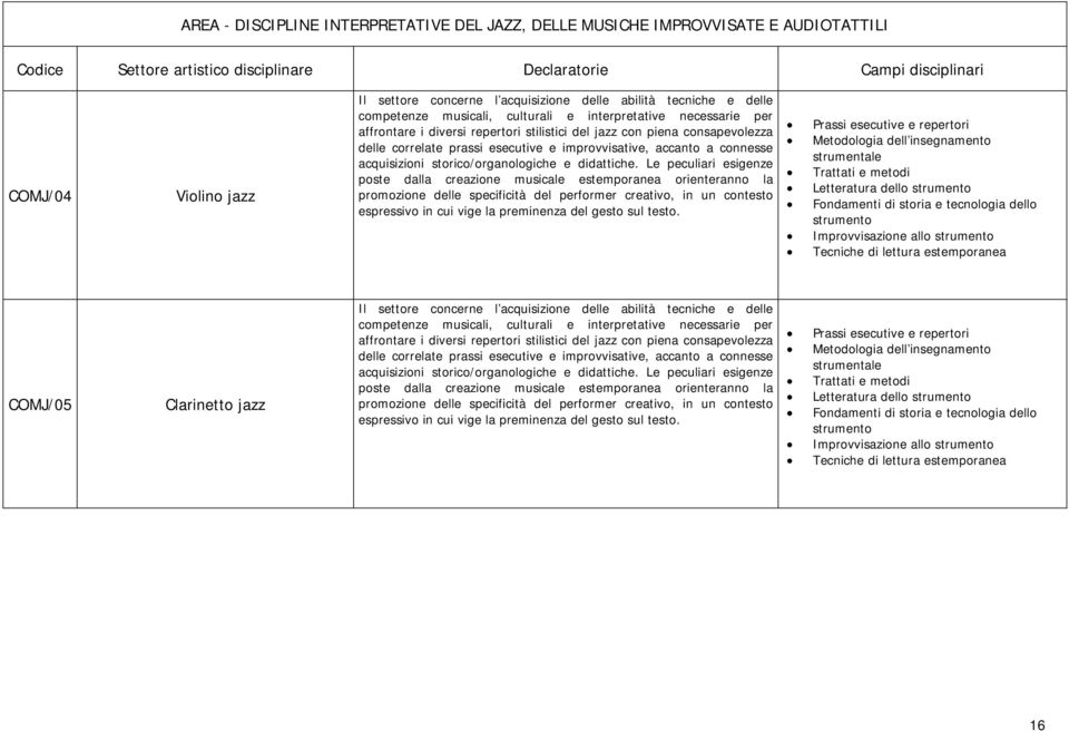 Le peculiari esigenze poste dalla creazione musicale estemporanea orienteranno la promozione delle specificità del performer creativo, in un contesto espressivo in cui vige la preminenza del gesto