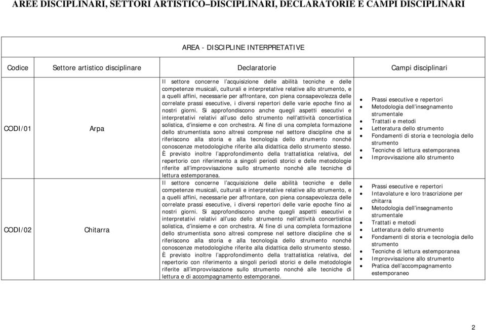 Si approfondiscono anche quegli aspetti esecutivi e interpretativi relativi all uso dello nell attività concertistica solistica, d insieme e con orchestra.