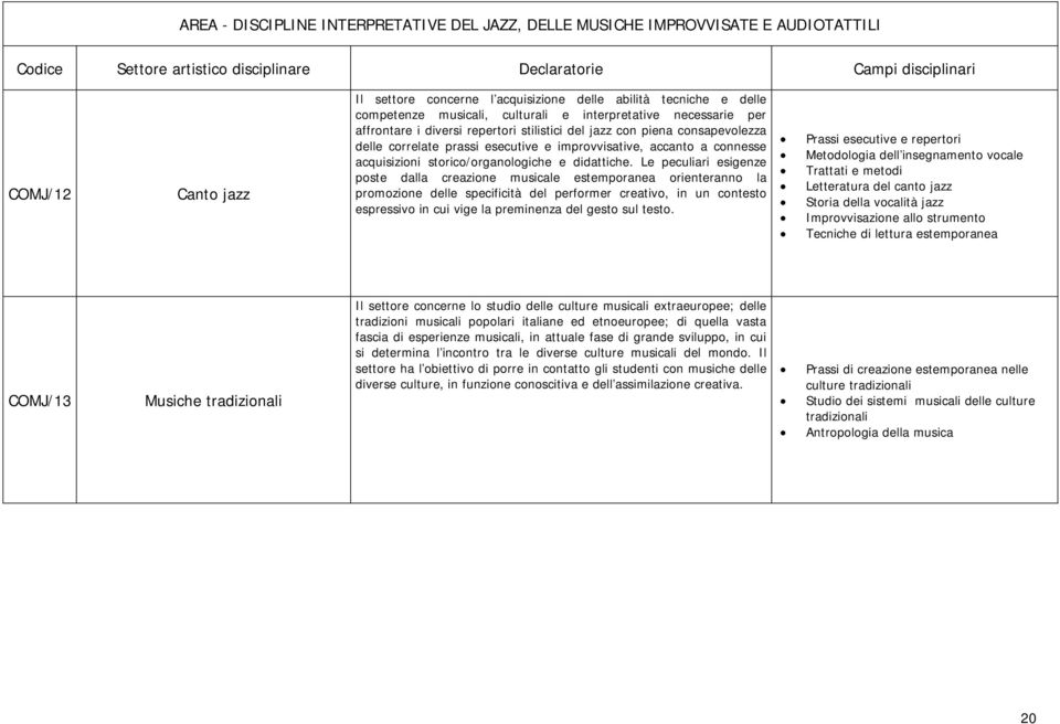 Le peculiari esigenze poste dalla creazione musicale estemporanea orienteranno la promozione delle specificità del performer creativo, in un contesto espressivo in cui vige la preminenza del gesto