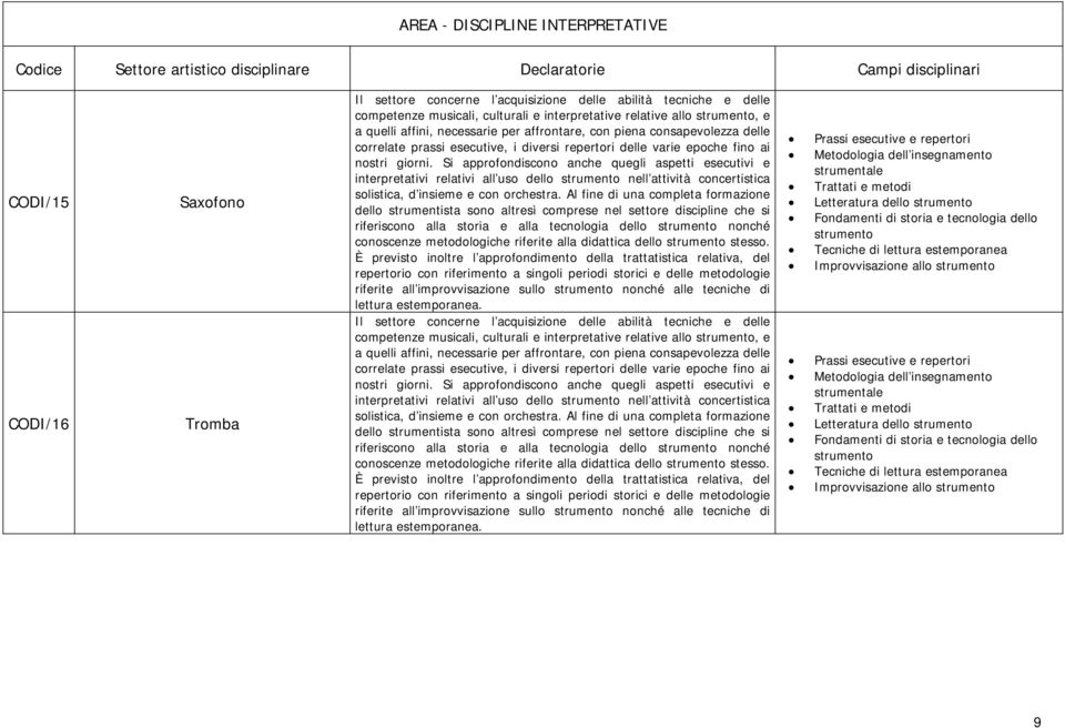 Si approfondiscono anche quegli aspetti esecutivi e interpretativi relativi all uso dello nell attività concertistica solistica, d insieme e con orchestra.