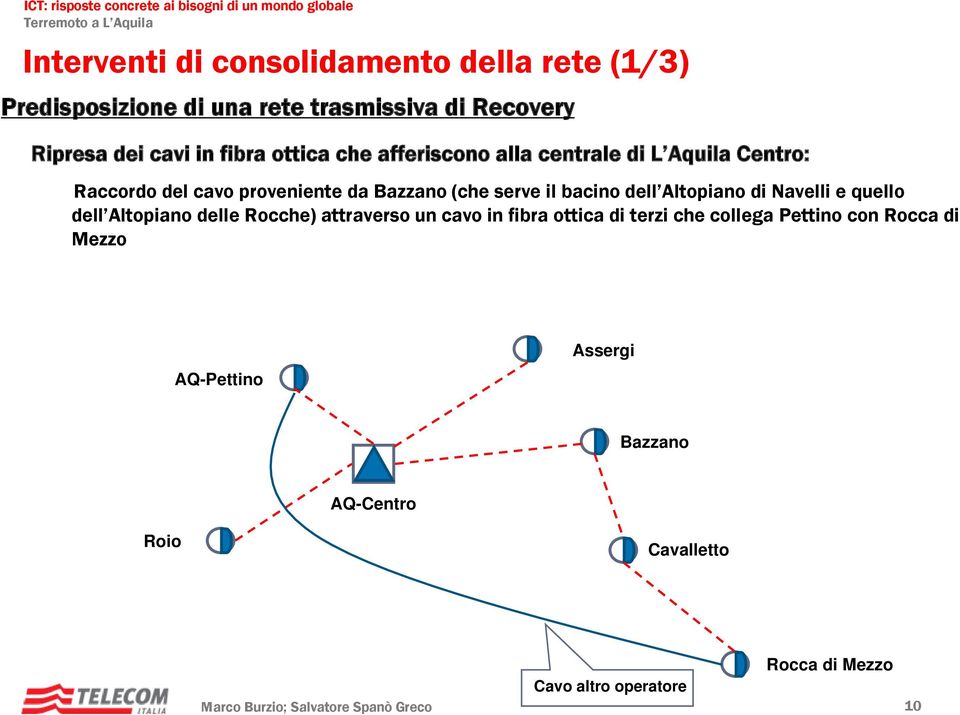 Altopiano di Navelli e quello dell Altopiano delle Rocche) attraverso un cavo in fibra ottica di terzi che collega Pettino con