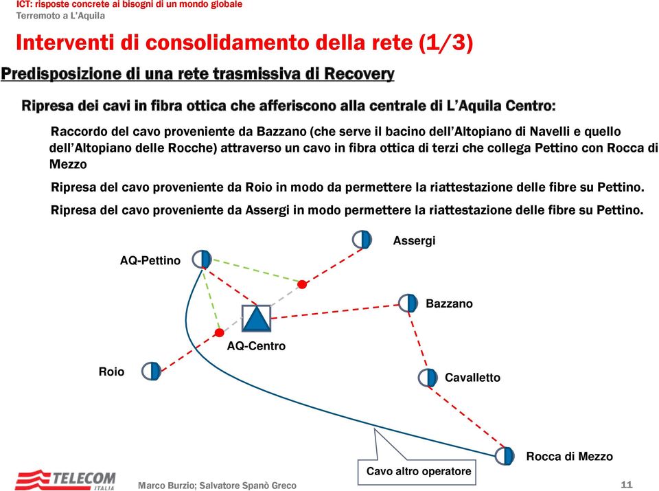 che collega Pettino con Rocca di Mezzo Ripresa del cavo proveniente da Roio in modo da permettere la riattestazione delle fibre su Pettino.