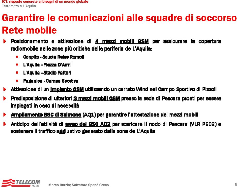 squadre di soccorso Rete