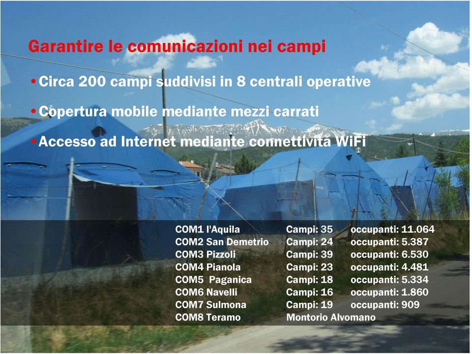 387 COM3 Pizzoli Campi: 39 occupanti: 6.530 COM4 Pianola Campi: 23 occupanti: 4.481 COM5 Paganica Campi: 18 occupanti: 5.