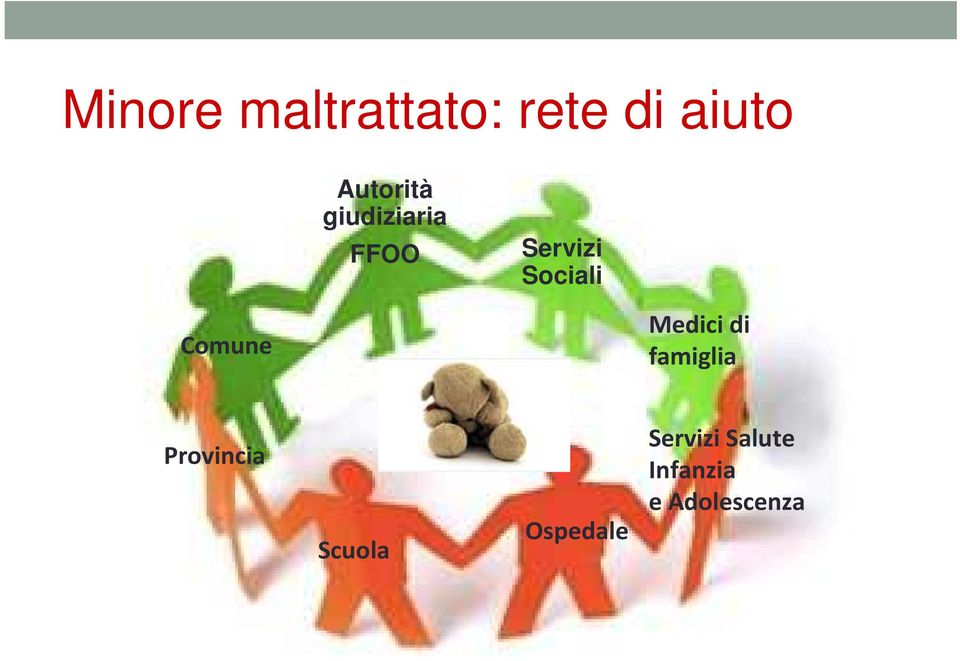 Comune Medici di famiglia Provincia