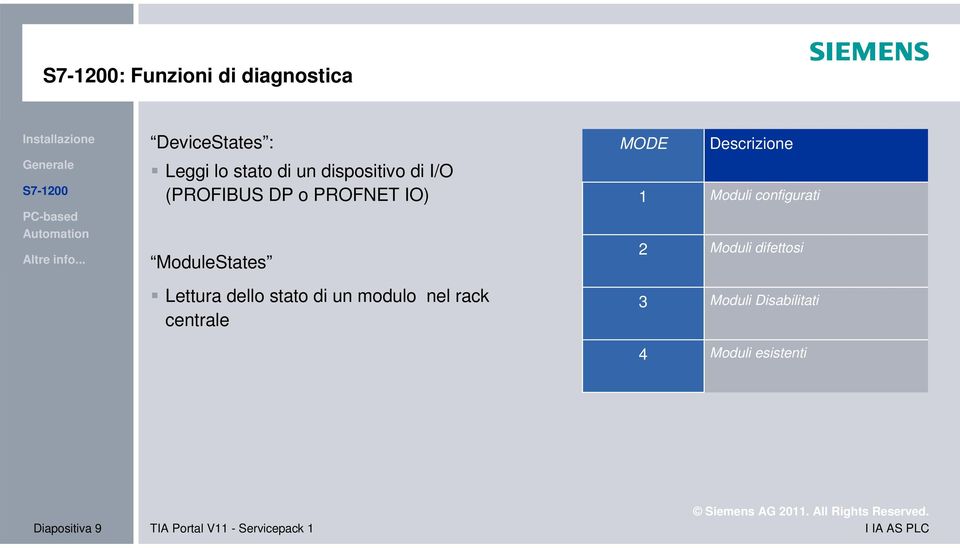 configurati Moduli difettosi Lettura dello stato di un modulo nel rack