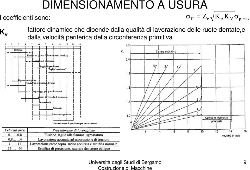 9 fattore dinamico che dipende dalla qualità di