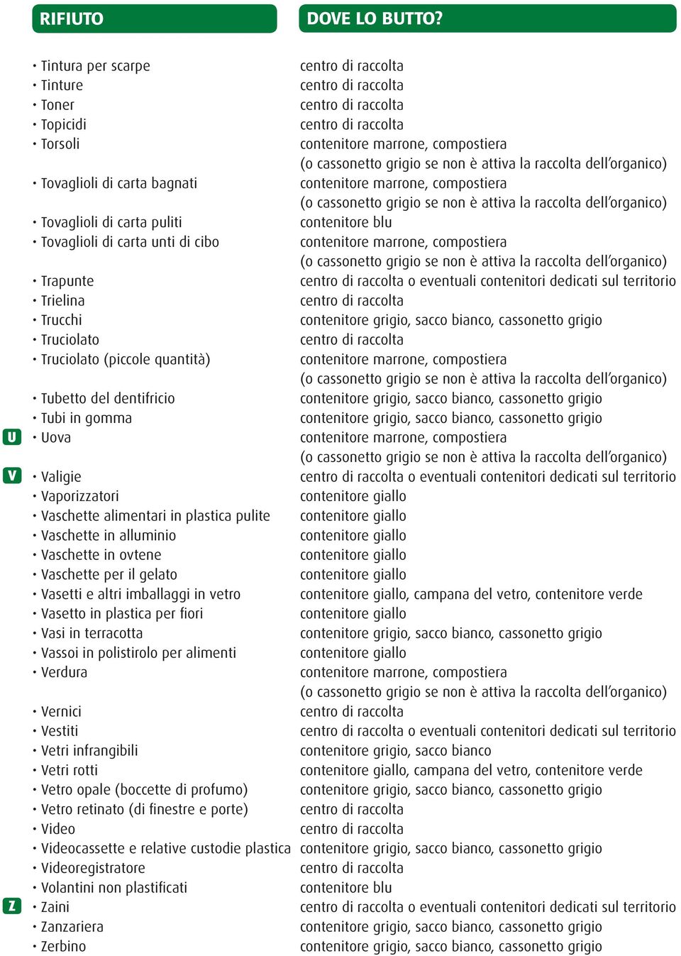 alimentari in plastica pulite Vaschette in alluminio Vaschette in ovtene Vaschette per il gelato Vasetti e altri imballaggi in vetro, campana del vetro, contenitore verde Vasetto in plastica per fi