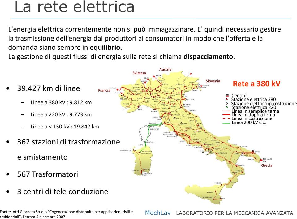 La gestione di questi flussi di energia sulla rete si chiama dispacciamento. 39.427 km di linee Linee a 380 kv : 9.812 km Linee a 220 kv : 9.773 km Linee a < 150 kv : 19.