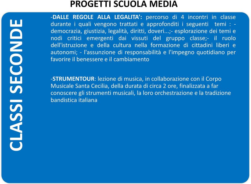 ..;- esplorazione dei temi e nodi critici emergenti dai vissuti del gruppo classe;- il ruolo dell'istruzione e della cultura nella formazione di cittadini liberi e autonomi; -