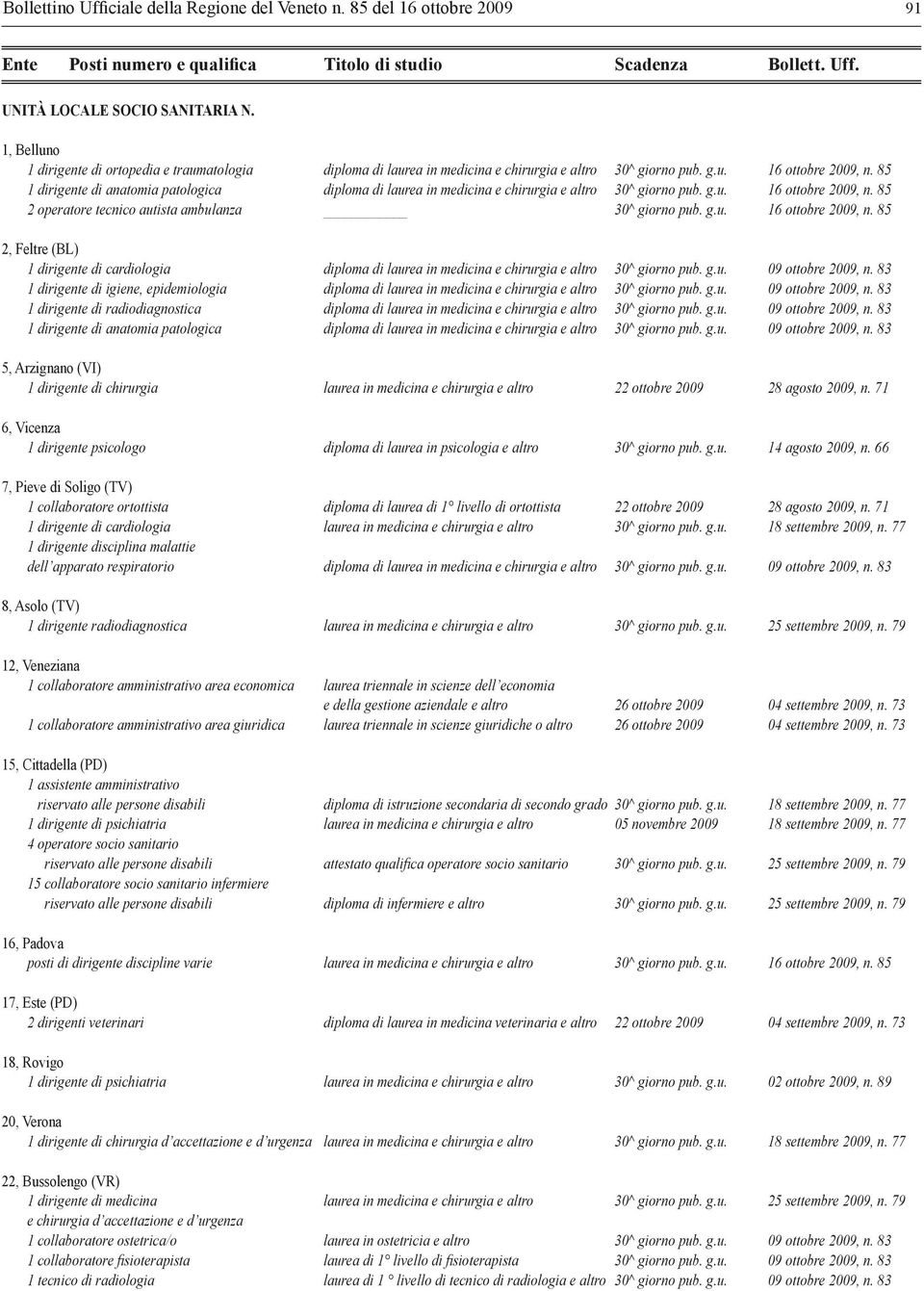 85 2 operatore tecnico autista ambulanza 30^ giorno pub. g.u. 16 ottobre 2009, n. 85 2, Feltre (BL) 1 dirigente di cardiologia diploma di laurea in medicina e chirurgia e altro 30^ giorno pub. g.u. 09 ottobre 2009, n.