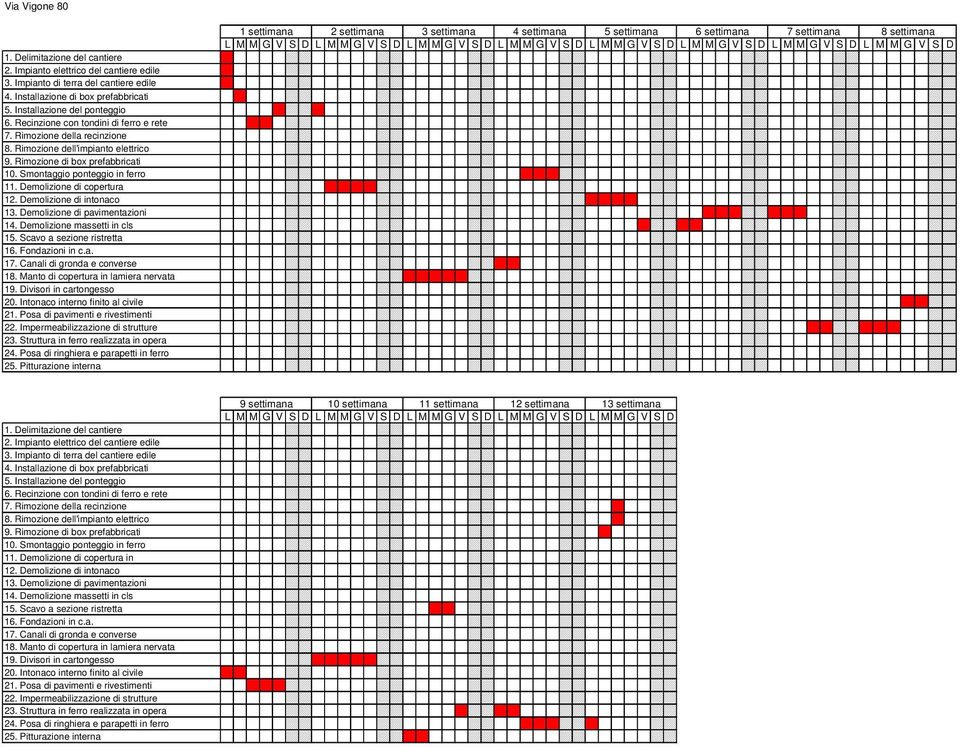 Manto di copertura in lamiera nervata 19. Divisori in cartongesso 20. Intonaco interno finito al civile 21. Posa di pavimenti e rivestimenti 22. Impermeabilizzazione di strutture 23.