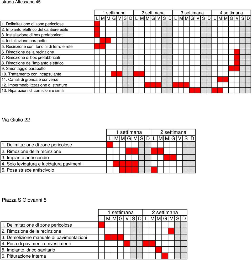 Impermeabilizzazione di strutture 13. Riparazioni di cornicioni e simili 3 settimana 4 settimana Via Giulio 22 3. Impianto antincendio 4.