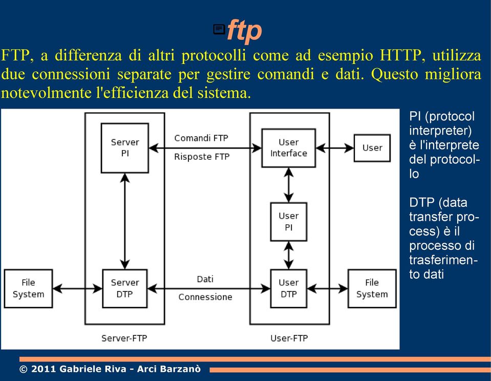 Questo migliora notevolmente l'efficienza del sistema.