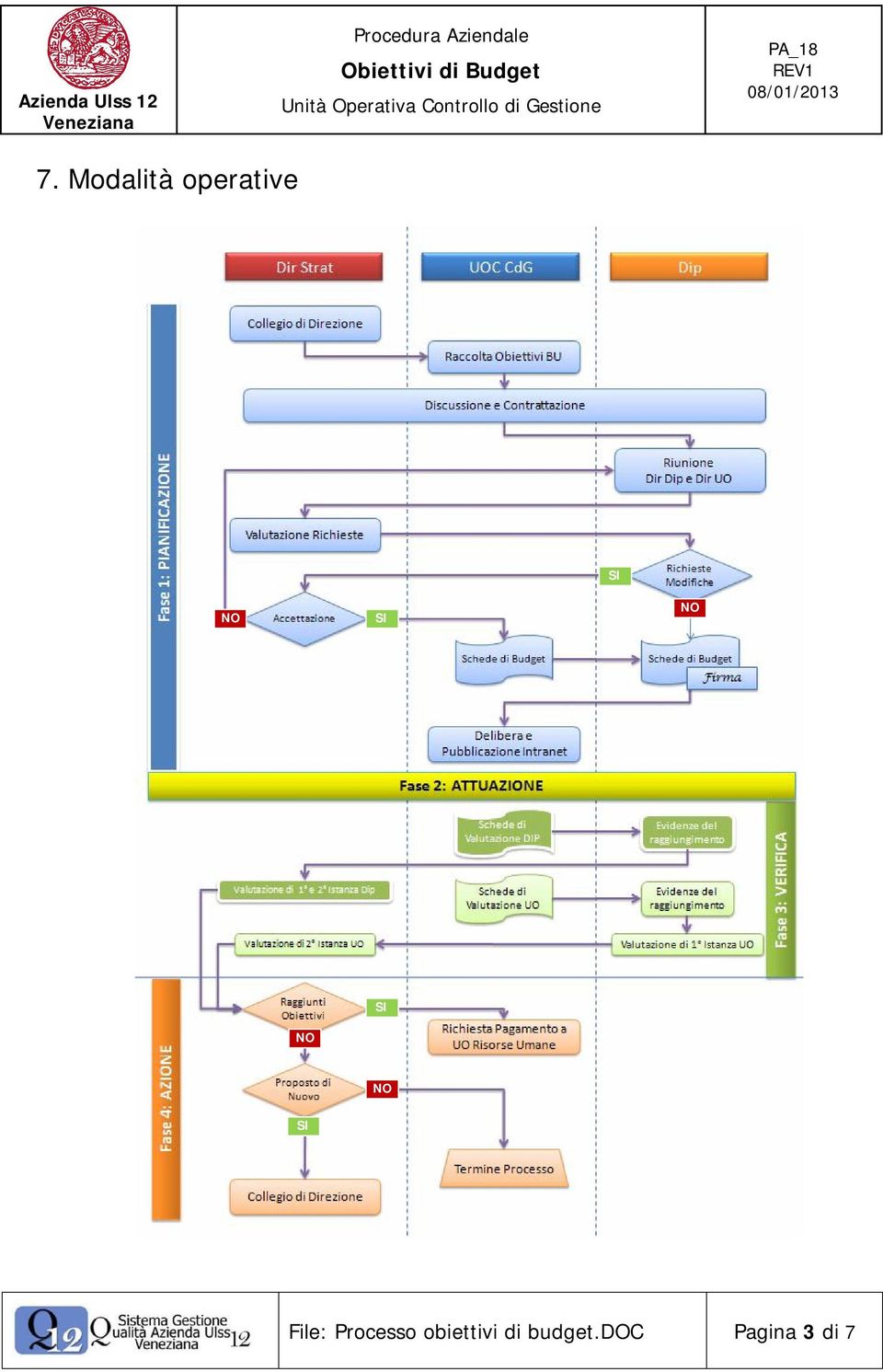 Processo obiettivi