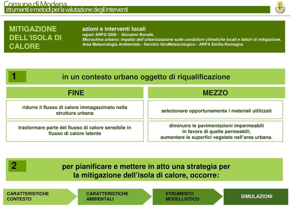 Area Meteorologia Ambientale - Servizio IdroMeteorologico - ARPA Emilia-Romagna 1 in un contesto urbano oggetto di riqualificazione FINE ridurre il flusso di calore immagazzinato nella