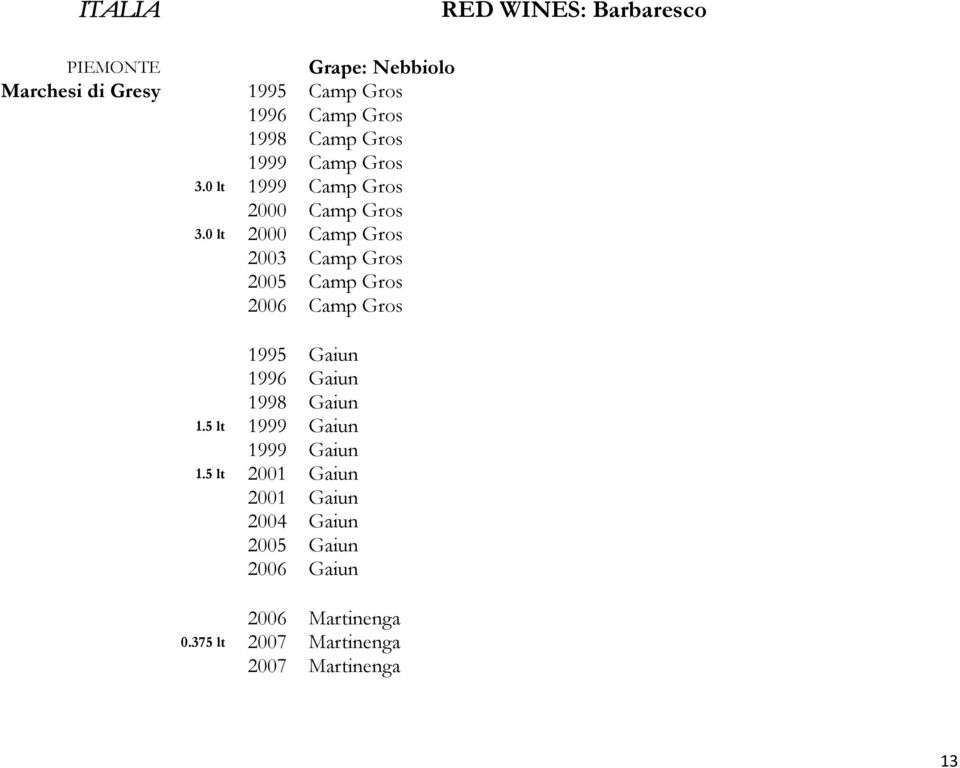 0 lt 2000 Camp Gros 2003 Camp Gros 2005 Camp Gros 2006 Camp Gros 1995 Gaiun 1996 Gaiun 1998 Gaiun 1.