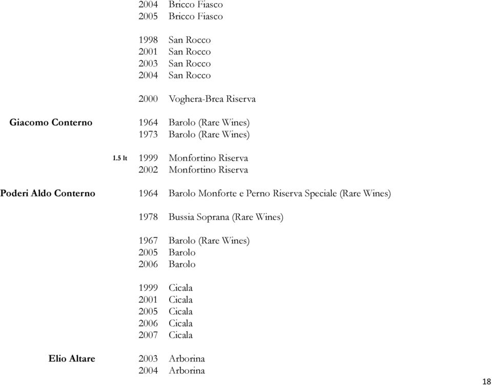 5 lt 1999 Monfortino Riserva 2002 Monfortino Riserva Poderi Aldo Conterno 1964 Barolo Monforte e Perno Riserva Speciale (Rare