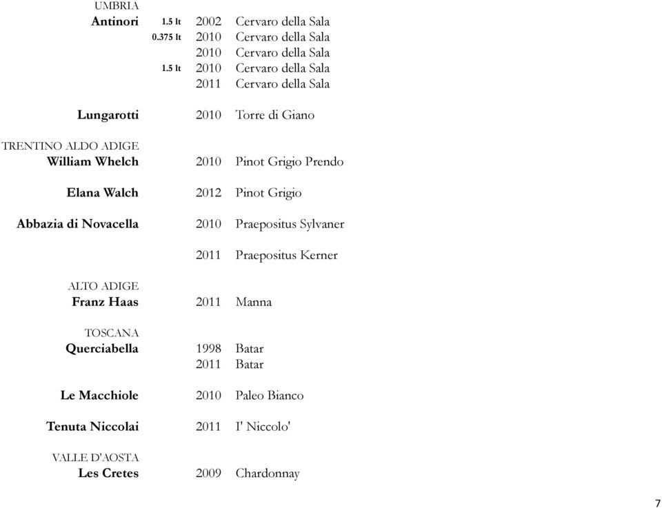 Grigio Prendo Elana Walch 2012 Pinot Grigio Abbazia di Novacella 2010 Praepositus Sylvaner 2011 Praepositus Kerner ALTO ADIGE Franz