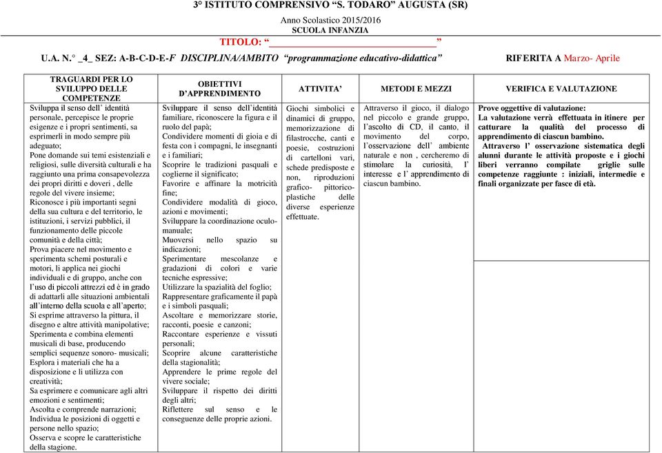 proprie esigenze e i propri sentimenti, sa esprimerli in modo sempre più adeguato; Pone domande sui temi esistenziali e religiosi, sulle diversità culturali e ha raggiunto una prima consapevolezza